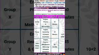 Indian Airforce 2024 exam pattern | Indian Airforce 2024 syllabus #indian #airforce #shortsfeed