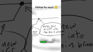 GitHub for music collaboration #opensource #github #ardour #ubuntustudio #songwriting #rock