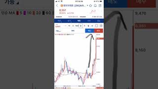 레이어제로 급등 후 쌍봉, 이격 높음, 주의 구간, 코인 차트 분석, 전망, 실시간