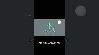 파워렛저(POWR) 코인 무엇 인가요?