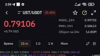 UST СТОИТ -45% USDT TERRA LUNA СИЛЬНОЕ ПАДЕНИЕ СЬЕМКА ОНЛАЙН.Распродажа TERRA LUNA НА БИРЖЕ😯🔥🔥🔥