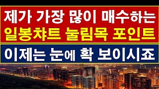 주린이, 직장인! 모두에게 가장 접근하기 쉬운 챠트 매수 포인트 [주식 단타와 스윙]