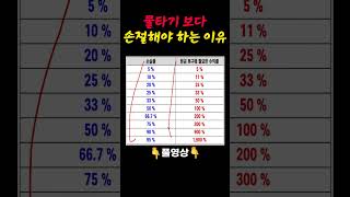 비트코인 물타기보다 손절해야하는 이유 #shorts #비트코인 #손절 #물타기