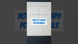 Quick Guide to Graphing Polynomials