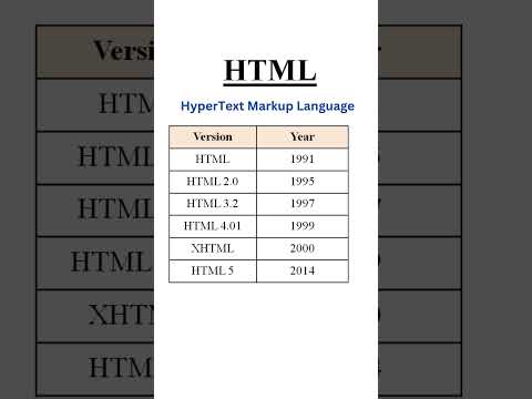 HyperText Markup Language #itsector #education #software  #computereducation@TCYBILL_Technology