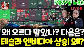 미국주식/오르다 만 3가지 이유!/테슬라 주춤! 엔비디아 상승! 왜? 구글 애플 아마존 메타 마이크로소프트 팔란티어 아이온큐 리게티 브로드컴 SMCI BBY $tsla #tesla