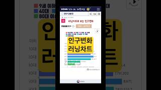 러닝차트로 보는 인구변화 #인구감소 #고령화