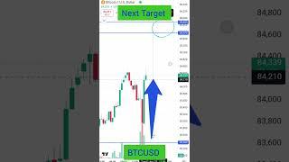 Where is going on BTCUSD? #btcusd #btcusdtrade #btc #usd #analysis #usdanalysis