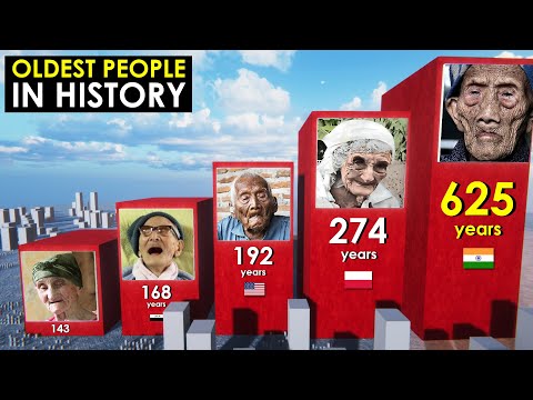 The Oldest People in History