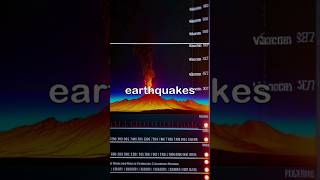 Pacific Ocean Is Disappearing🤯A New Supercontinent Is Coming🔥#shorts #trending #viralshorts #usa