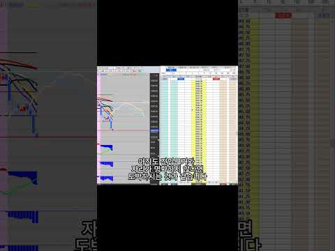 #나스닥 #단타#해외선물 #주린이 #코인 #원칙만 지키시면 하루에 백만원 쉽습니다