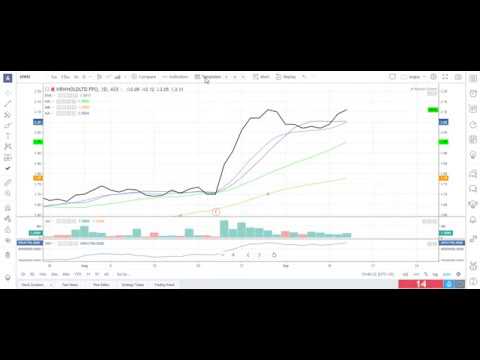 TradingView Moderator Tip: Quick Crash Course on How to Configure TradingView Charts