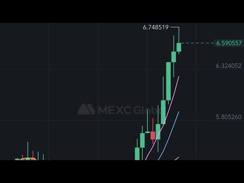 LUNA BINANCE Как Заработать на Листинге Новой Luna на BINANCE. Можно Сохранить и Luna и Вернуть $$$💰