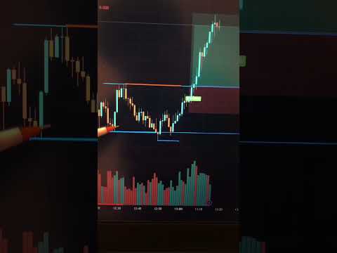 technical analysis trading