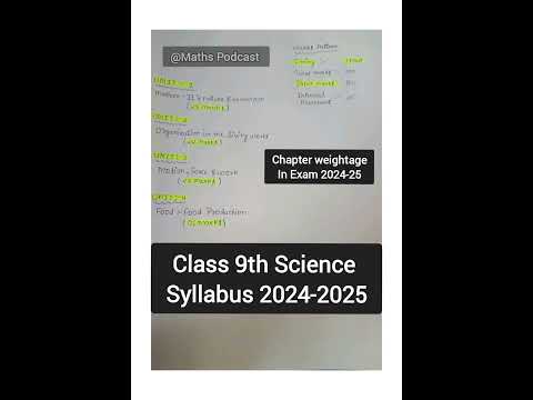 Class 9th science chapter weightage 2024-2025 | class 9th science syllabus 2024-25 #class9 #science