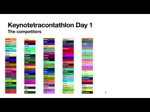 Keynotetracontathlon Day 1