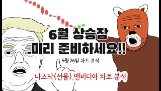 나스닥,엔비디아 상승 추세 이어갑니다(5/26 나스닥,엔비디아 차트 분석)