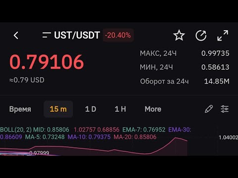 UST -24% от USDT, LUNA по 35$ Обвал Цены 10 Мая Ночь Падения TERRA LUNA COIN СТЕЙБЛ КОИН UST