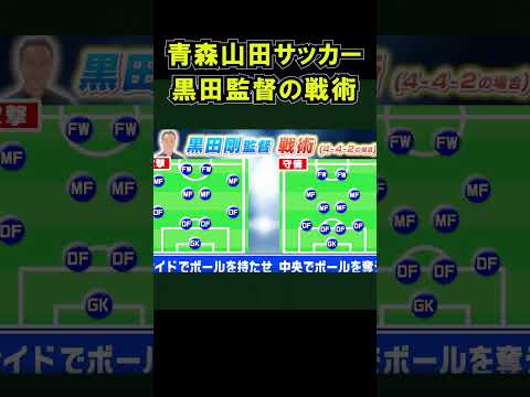 青森山田サッカー守備の特徴  高校サッカー  黒田監督の戦術  2023より町田ゼルビア監督　松木玖生 #shorts