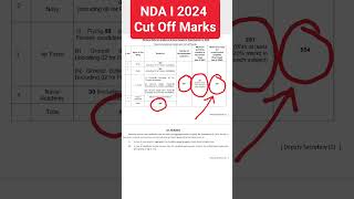 NDA Cut off Marks | Upsc Nda Cut Off 2024 #upsc #ndaexam #upscexam #ndacutoff #upscnda2024 #upsccse