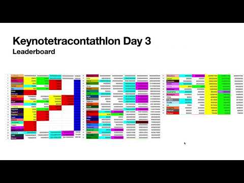 Keynotetracontathlon Day 3