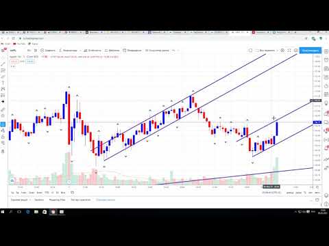 КАКОЙ ПЕРИОД ВЫБРАТЬ И ГДЕ ПОСТАВИТЬ СТОП 2