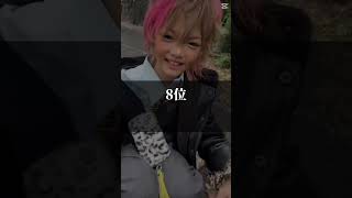 【コギャル】  コギャル個人的に好きなランキング！みんなも教えてねー         ＃テンプレ使用