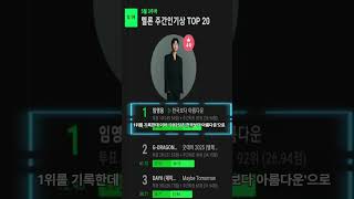 아이돌도 막지 못하는 임영웅#멜론차트#명예졸업#우리들의 블루스#천국보다 아름다운