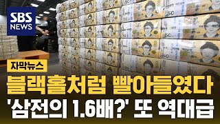 국민 돈 쪽쪽 빨아들이더니…은행들 또 '역대급' 찍었다 (자막뉴스) / SBS