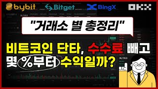 비트코인 선물거래, 수수료 빼고 몇 %부터 수익일까? (거래소 별,레버리지 별 총 정리)