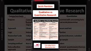 Qualitative vs Quantitative Research/ quick revision/ UGG NET/ Research Aptitude #shortvideo