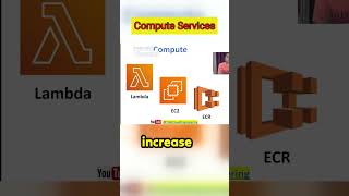 AWS Compute Services #aws #collegeprojectcenters #learnaws