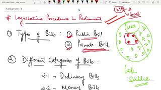 Capf AC 2024 / CDS 2024 Polity Foundation Course | Lecture 15 : Parliament #cdspolity #capfacpolity
