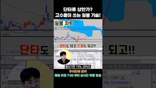 📈일봉 단타, 하루에 10% 이상 수익 가능한 이유