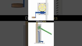 What's your pick? #3dcad #solidworks @ddesignhub