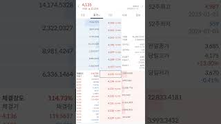 #엑스알피#xrp#빗썸#급등코인#단타#bitcoin#25년 2월14일 6:22pm
