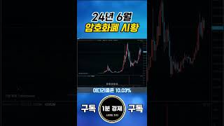 [암호화폐 월간시황] 금리전망 악화 잇따른 악재 속 | 비트코인 9% 하락 | 이더리움 10% 하락