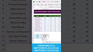 2 way Lookup Using INDEX + MATCH + MATCH Function in Excel #exceltips #excelfunctions #exceltricks