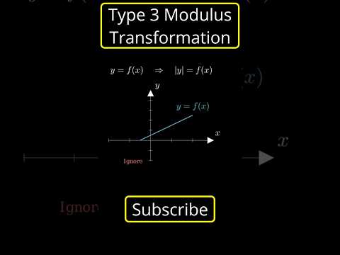 You Must Know this Graph of |y|=f(x) #maths #geometry #python