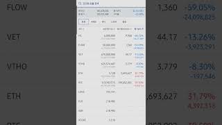 플로우 파일코인 결국 일부 매도