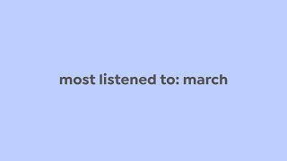 monthly favorites | march 2024