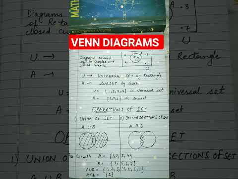 #class11 #chapter1 #alpha #math #class #sets #VENNDIAGRAMS