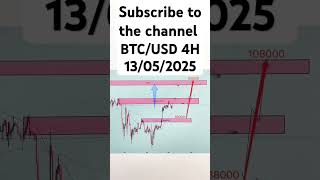 Bitcoin BTC USD updates insight crypto trading daily movement prediction analysis #btcusd #btcusdt