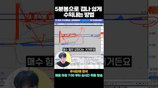 5분봉으로 빠른 수익 확보