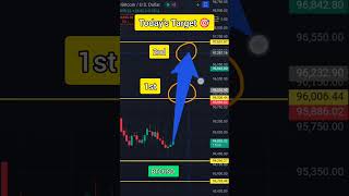 Where BTCUSD market going ⭐ #btcusd #btc #usd #signal #analysis #trending S1-26-4-25