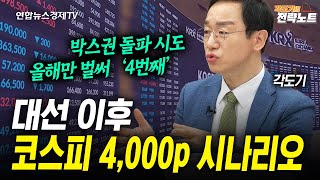[각도기의 전략노트] 코스피 지수 박스권 탈출 시나리오 (각도기) | 인포맥스라이브 250527