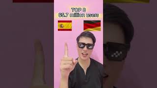 #challenge Top 10 Countries with the Most YouTube Users  #funnyshorts #youtubeusers