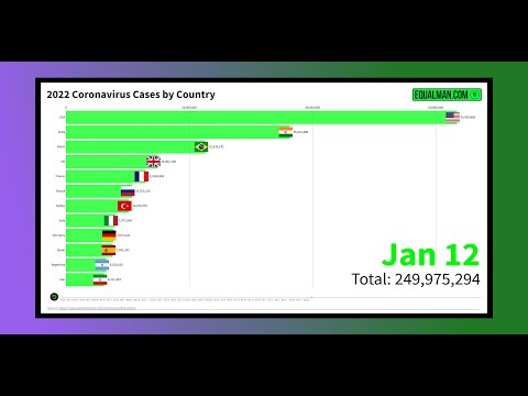 Covid Cases by Country - Moving Graph | January 17, 2022