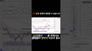 가짜 반등 정확히 예측 할 수 있습니다.#shorts #쇼츠