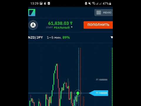 Қазақша трейдинг Бинарный окцион